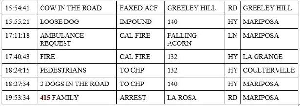 mariposa county booking report for march 11 2020.2