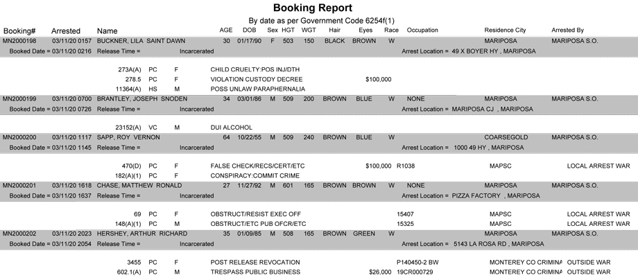 mariposa county booking report for march 11 2020
