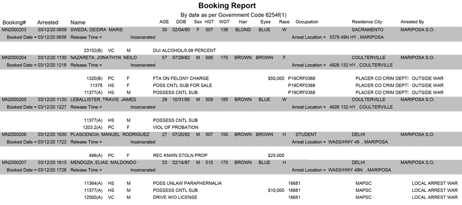 mariposa county booking report for march 12 2020