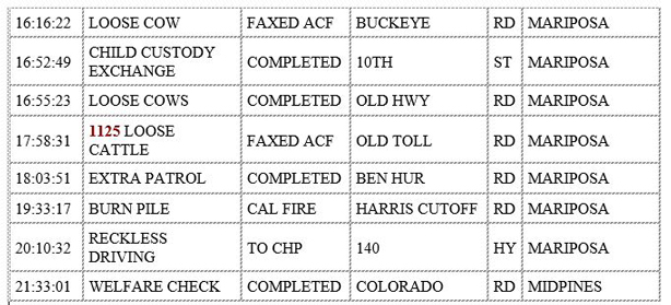 mariposa county booking report for march 13 2020.2