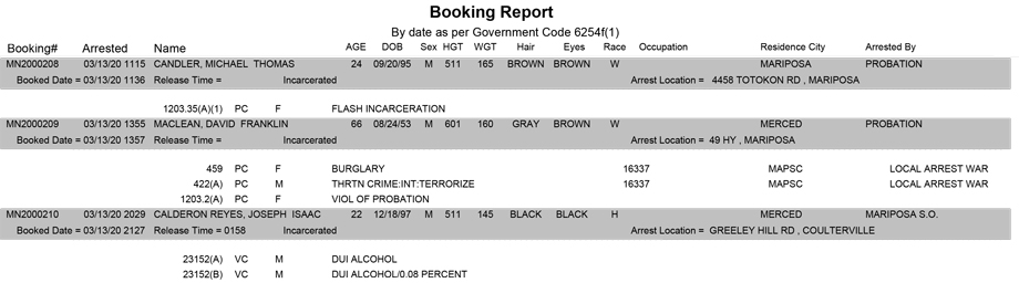mariposa county booking report for march 13 2020