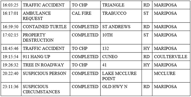 mariposa county booking report for march 14 2020 2