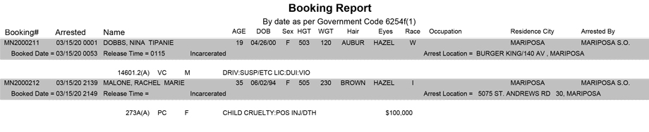 mariposa county booking report for march 15 2020