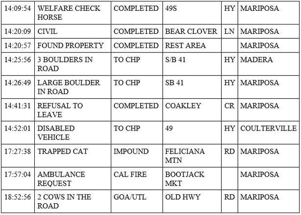 mariposa county booking report for march 18 2020 2