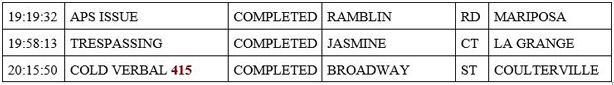 mariposa county booking report for march 23 2020 2