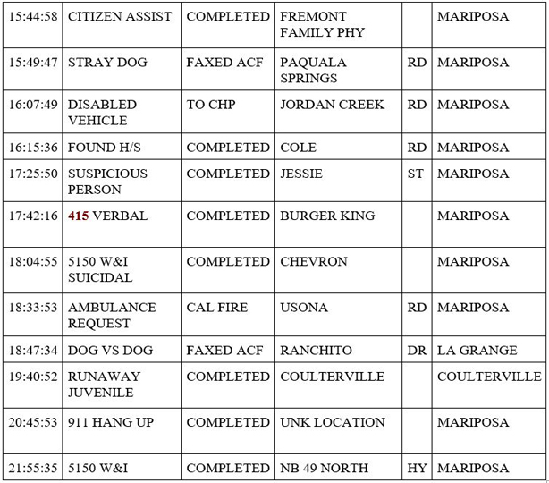 mariposa county booking report for march 24 2020 2