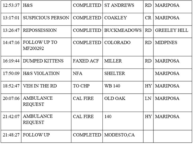 mariposa county booking report for march 25 2020 2