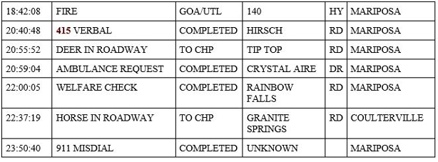 mariposa county booking report for march 7 2020.2