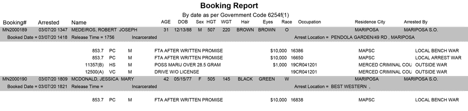 mariposa county booking report for march 7 2020