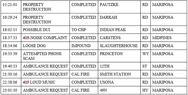 mariposa county booking report for march 9 2020.2
