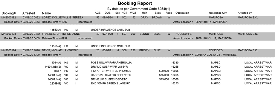 mariposa county booking report for march 9 2020