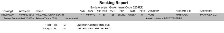mariposa county booking report for may 1 2020