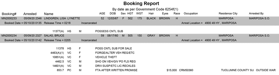 mariposa county booking report for may 10 2020