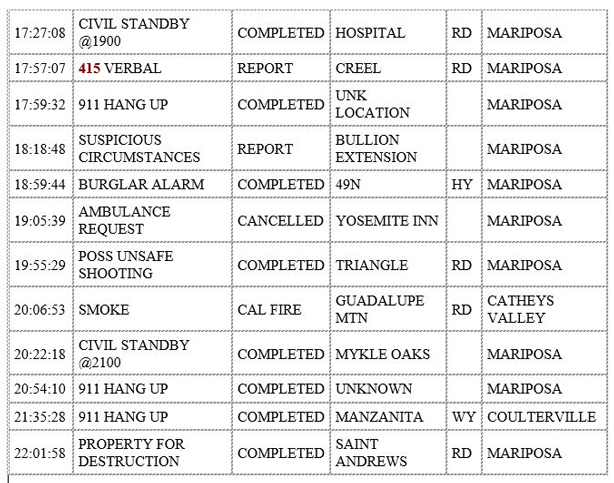mariposa county booking report for may 14 2020 2