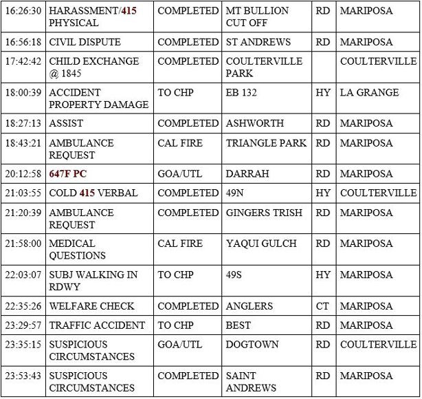 mariposa county booking report for may 15 2020 2