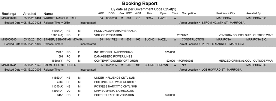 mariposa county booking report for may 15 2020