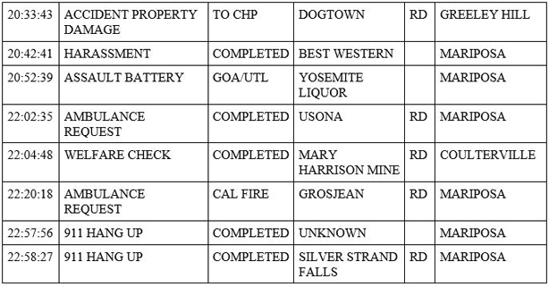 mariposa county booking report for may 16 2020 2