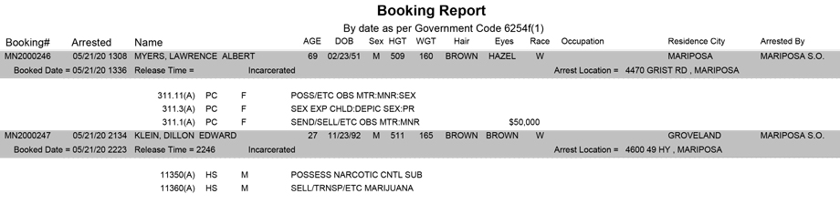 mariposa county booking report for may 21 2020