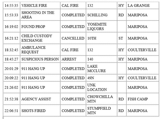mariposa county booking report for may 22 2020 2