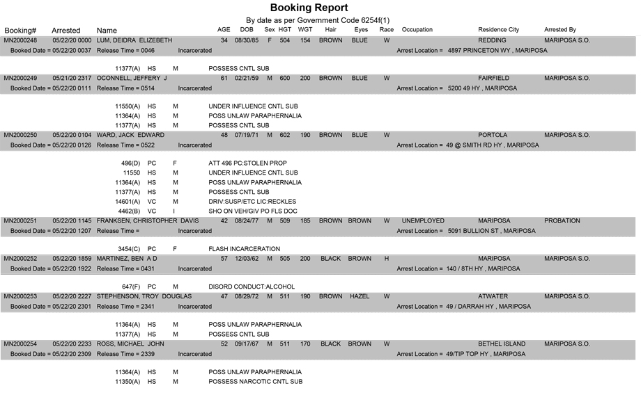 mariposa county booking report for may 22 2020