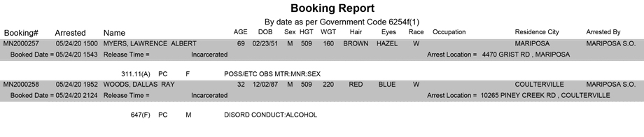 mariposa county booking report for may 24 2020