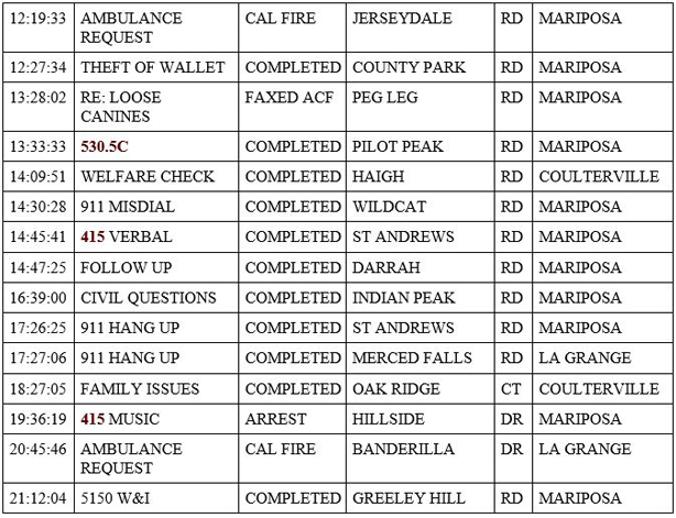 mariposa county booking report for may 27 2020 2