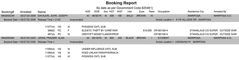 mariposa county booking report for may 27 2020