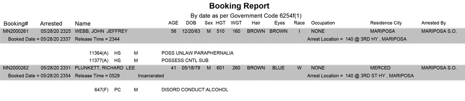 mariposa county booking report for may 28 2020