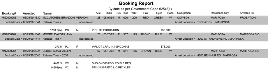 mariposa county booking report for may 29 2020