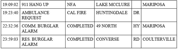 mariposa county booking report for may 4 2020 2