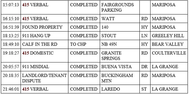 mariposa county booking report for may 6 2020 2
