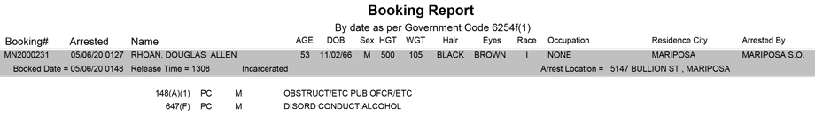 mariposa county booking report for may 6 2020