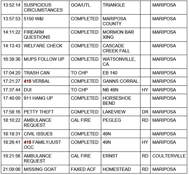 mariposa county booking report for november 11 2020 2