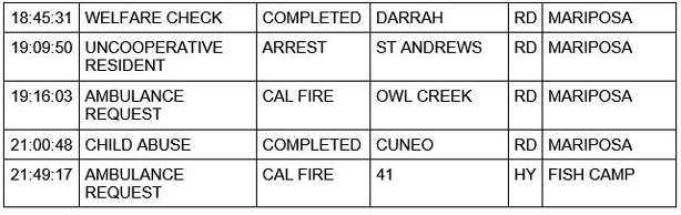mariposa county booking report for november 12 2020 2