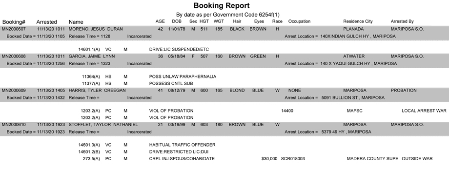 mariposa county booking report for november 13 2020