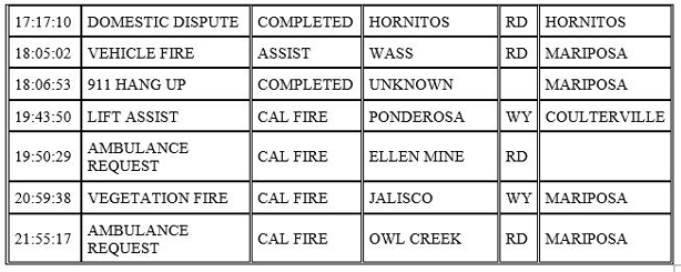 mariposa county booking report for november 15 2020 2