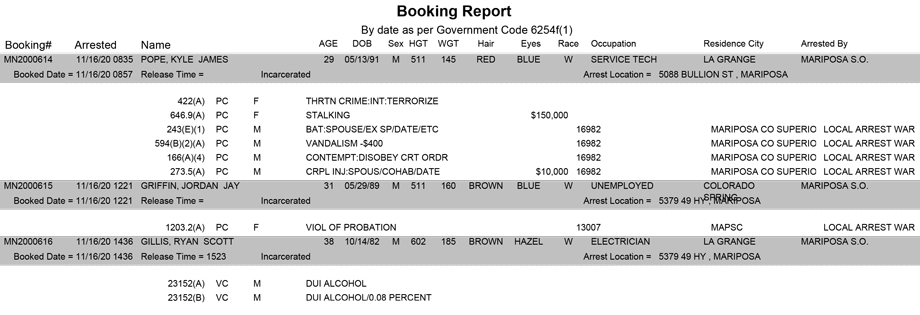 mariposa county booking report for november 16 2020