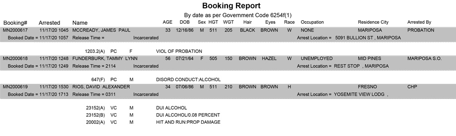 mariposa county booking report for november 17 2020