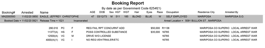 mariposa county booking report for november 2 2020