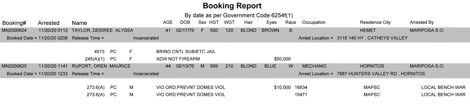 mariposa county booking report for november 20 2020