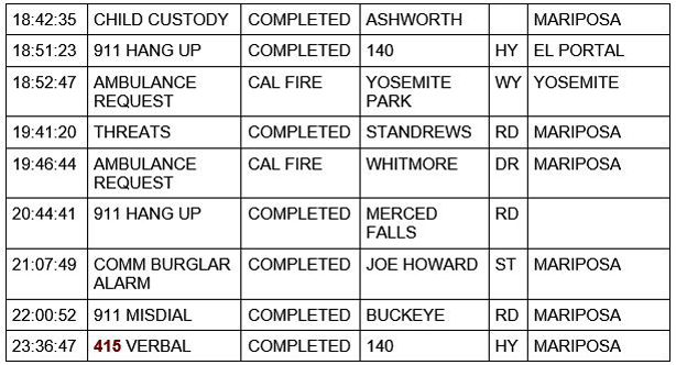 mariposa county booking report for november 24 2020 2