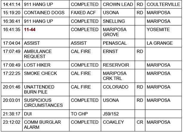 mariposa county booking report for november 25 2020 2