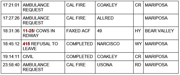 mariposa county booking report for november 26 2020 2