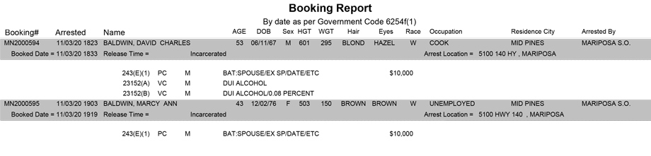 mariposa county booking report for november 3 2020