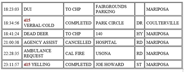mariposa county booking report for november 5 2020 2