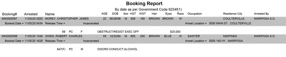 mariposa county booking report for november 5 2020