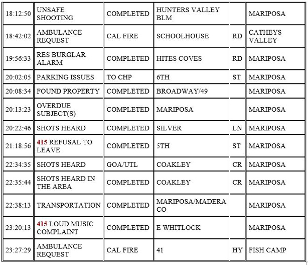 mariposa county booking report for october 31 2020 2