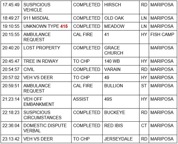 mariposa county booking report for october 11 2020 2