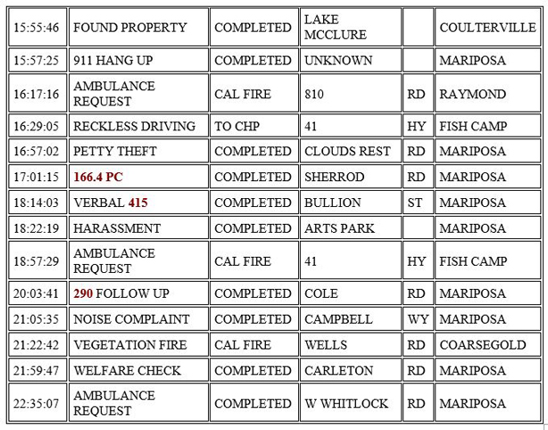 mariposa county booking report for october 12 2020 2