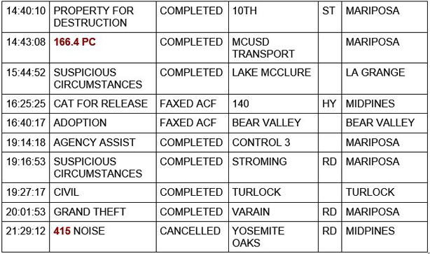 mariposa county booking report for october 13 2020 2